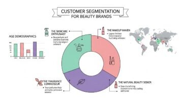 customer-segmentation-for-beauty-brands