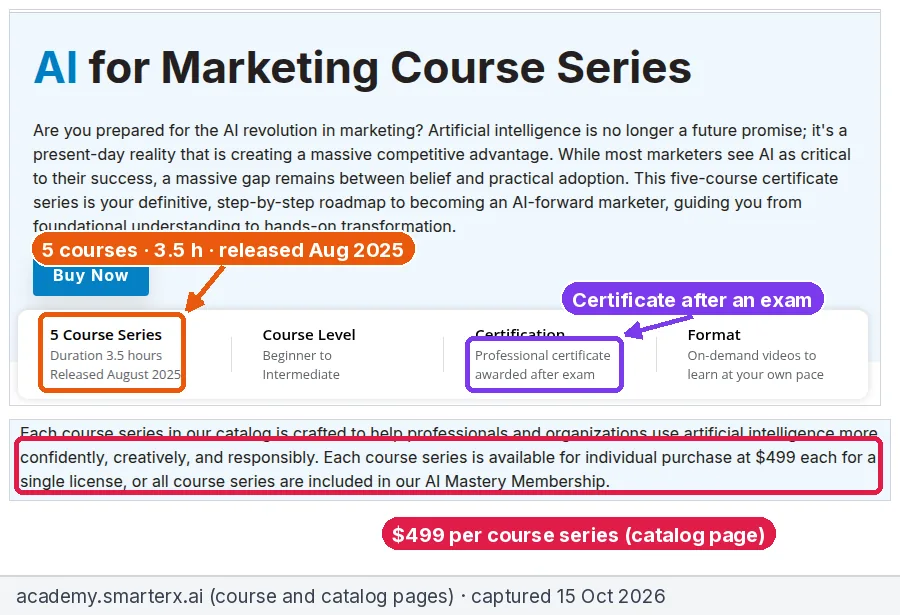 Annotated screenshots of the AI Academy by SmarterX AI for Marketing Course Series showing 5 courses, 3.5 hours, released August 2025, a certificate after an exam and $499 per course series