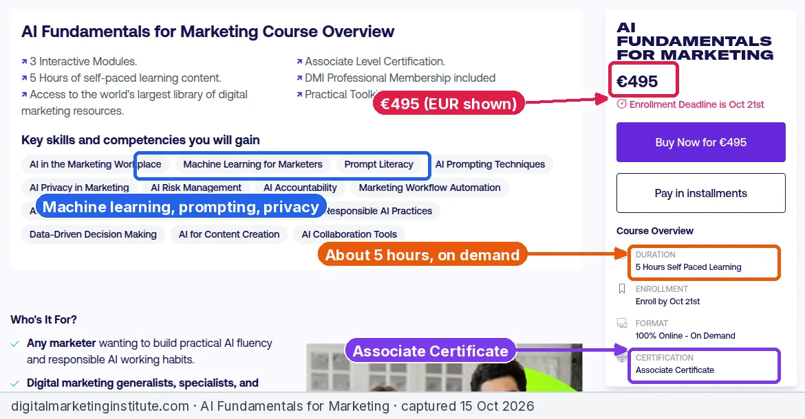 Annotated screenshot of the Digital Marketing Institute AI Fundamentals for Marketing course showing the price of 495 euros, about 5 hours on demand and an Associate Certificate