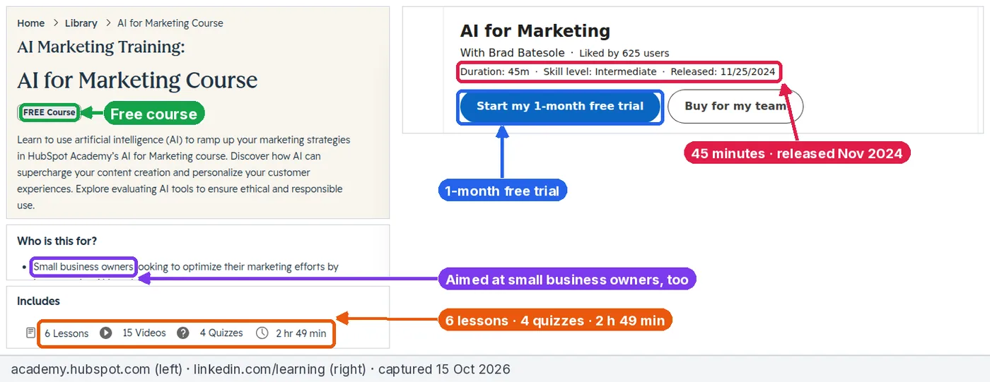 Annotated screenshots of the free HubSpot Academy AI for Marketing course (6 lessons, 4 quizzes, 2 hours 49 minutes) and the LinkedIn Learning AI for Marketing course (45 minutes, released November 2024)