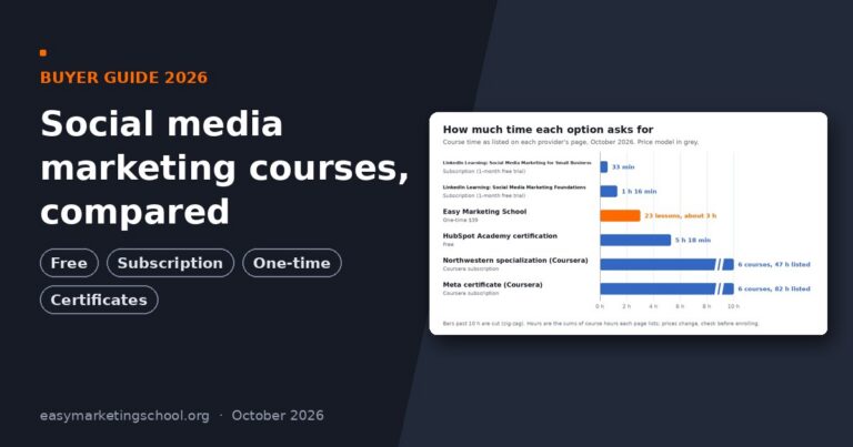 Social media marketing courses compared: free, subscription and one-time options, with a chart of course time