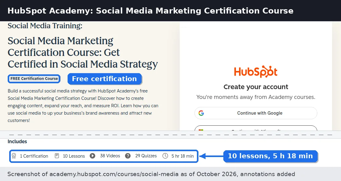HubSpot Academy Social Media Marketing Certification Course page showing the free certification label and 10 lessons, 38 videos, 29 quizzes, 5 hr 18 min