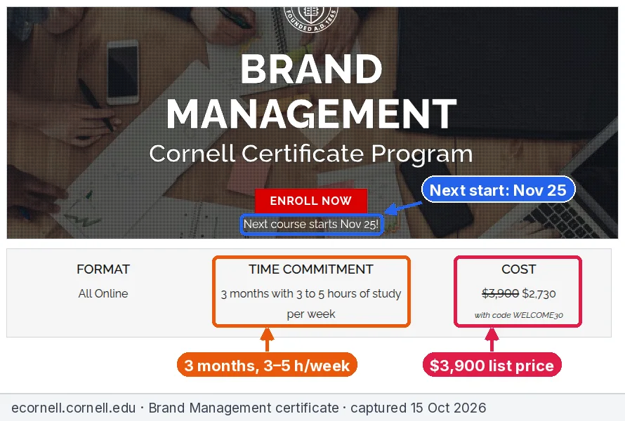 Annotated screenshots of the eCornell Brand Management certificate page showing a Nov 25 start, 3 months at 3 to 5 hours per week and a $3,900 list price