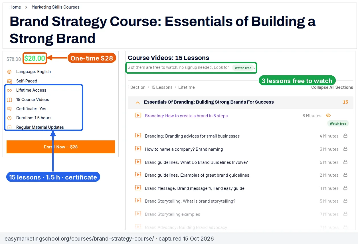 Annotated screenshot of the Easy Marketing School brand strategy course page showing the $28 price, 15 lessons, 1.5 hours, certificate and three lessons free to watch