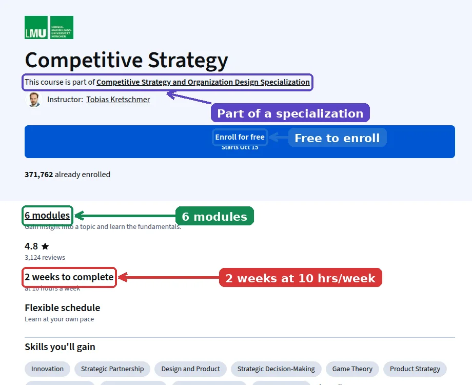 Coursera page for Competitive Strategy by LMU Munich with Enroll for free, 6 modules, 2 weeks to complete and the specialization highlighted