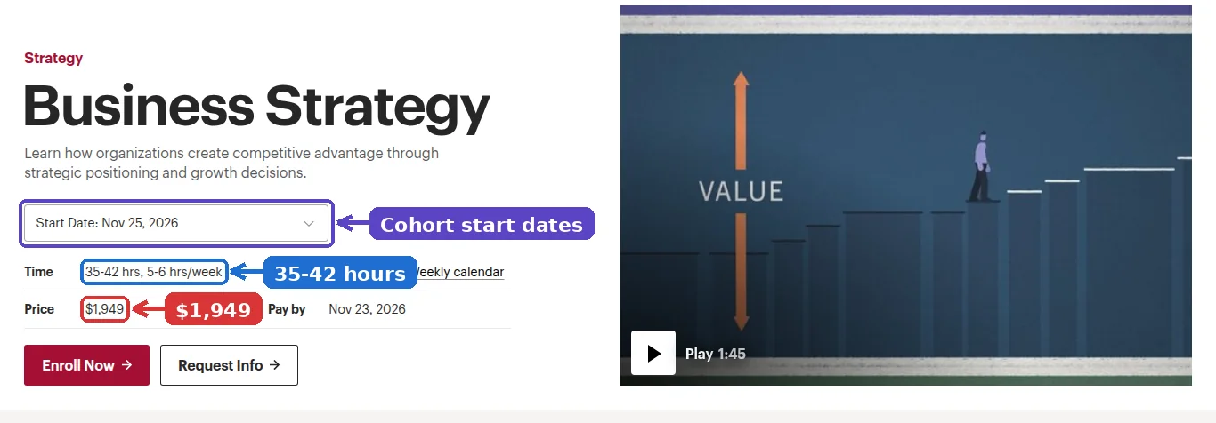 HBS Online Business Strategy course page showing the start date selector, time of 35-42 hours at 5-6 hours per week and the 1,949 dollar price