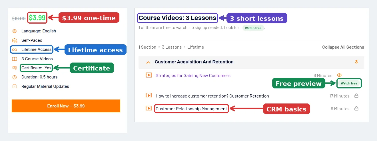Easy Marketing School Customer Acquisition and Retention course page showing the 3.99 dollar one-time price, lifetime access, certificate, 3 lessons, the free preview lesson and the CRM lesson