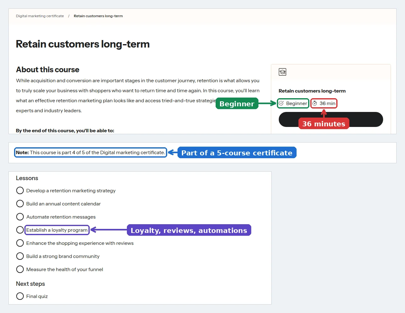 Klaviyo Academy course page Retain customers long-term showing Beginner and 36 min, the note that it is part 4 of 5 of the Digital marketing certificate, and the lesson list including Establish a loyalty program