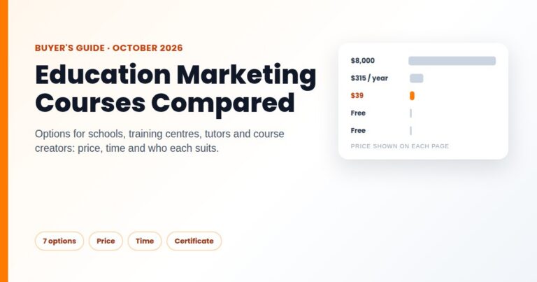 Education marketing courses compared by price, time and certificate for schools, training centers and tutors