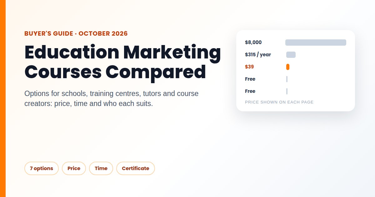 Education marketing courses compared by price, time and certificate for schools, training centers and tutors