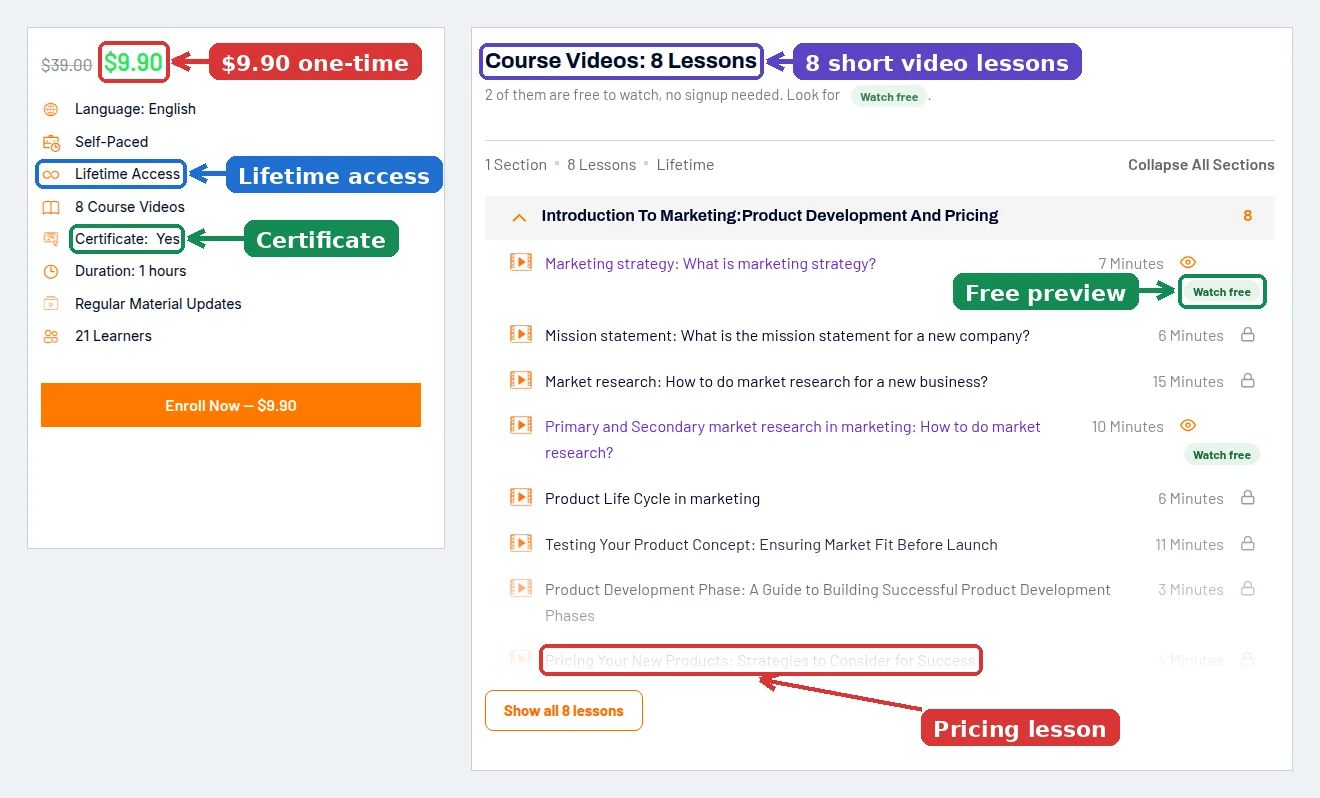 Easy Marketing School Introduction to Marketing course page showing the 9.90 dollar one-time price, lifetime access, certificate, 8 video lessons, free preview lessons and the pricing lesson