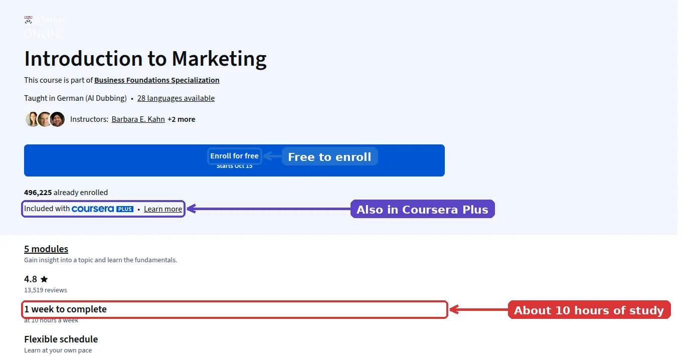 Coursera course page for Introduction to Marketing by Wharton with the Enroll for free button, Coursera Plus note and 1 week to complete at 10 hours a week highlighted