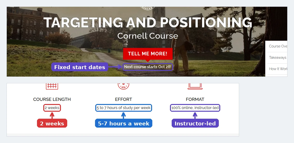 eCornell Targeting and Positioning course page showing the next course start date, course length 2 weeks, effort 5 to 7 hours of study per week and format 100% online, instructor-led