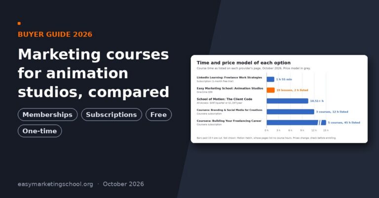 Marketing courses for animation studios compared: memberships, subscriptions, free and one-time options, with a chart of course time