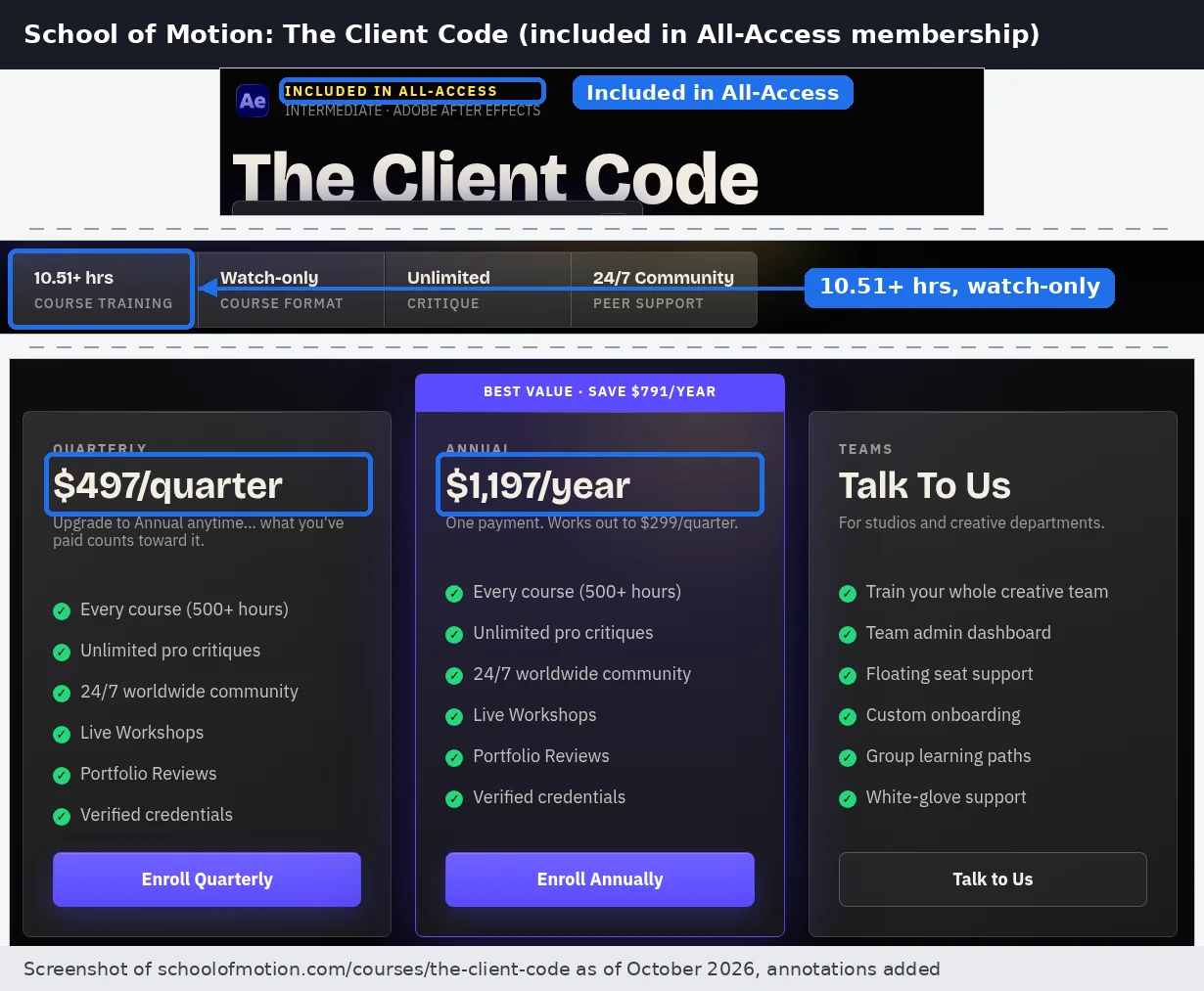 School of Motion page for The Client Code showing Included in All-Access, 10.51+ hrs and watch-only, and All-Access prices of $497 per quarter and $1,197 per year