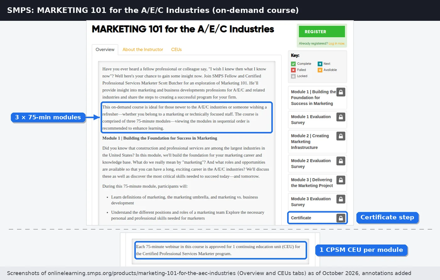 SMPS Marketing 101 for the A/E/C Industries course page showing three 75-minute on-demand modules, a certificate step and 1 CPSM CEU per module