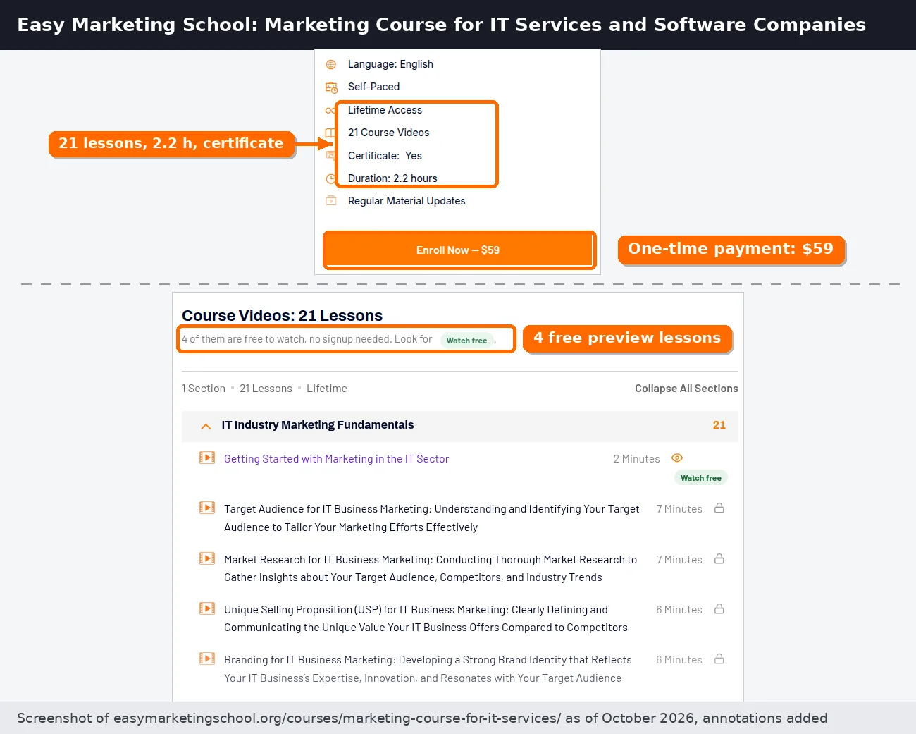 Easy Marketing School IT services marketing course page showing 21 course videos, certificate, 2.2 hours, the $59 enroll button and four free preview lessons