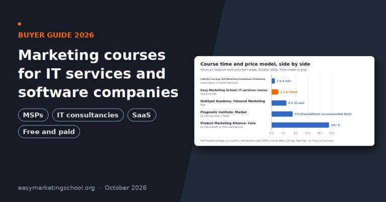 Marketing courses for IT services and software companies compared, with a chart of course time and price model
