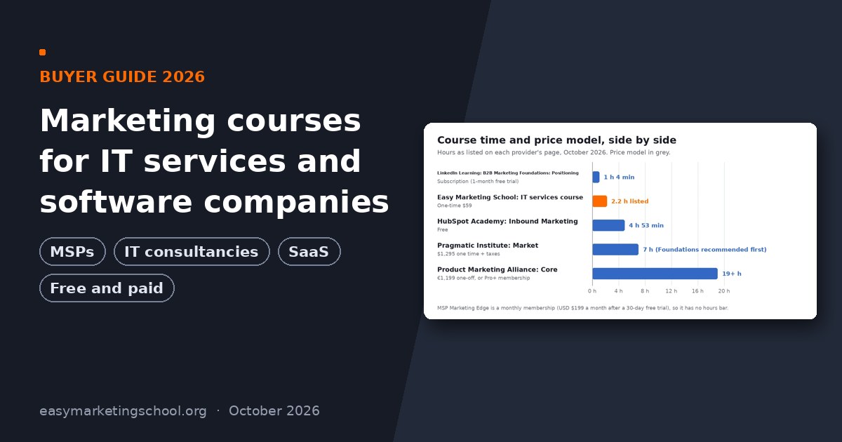 Marketing courses for IT services and software companies compared, with a chart of course time and price model