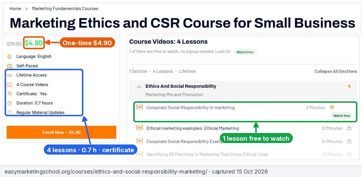 Annotated screenshot of the Easy Marketing School marketing ethics and CSR course page showing the $4.90 price, 4 lessons, 0.7 hours, certificate and one free lesson