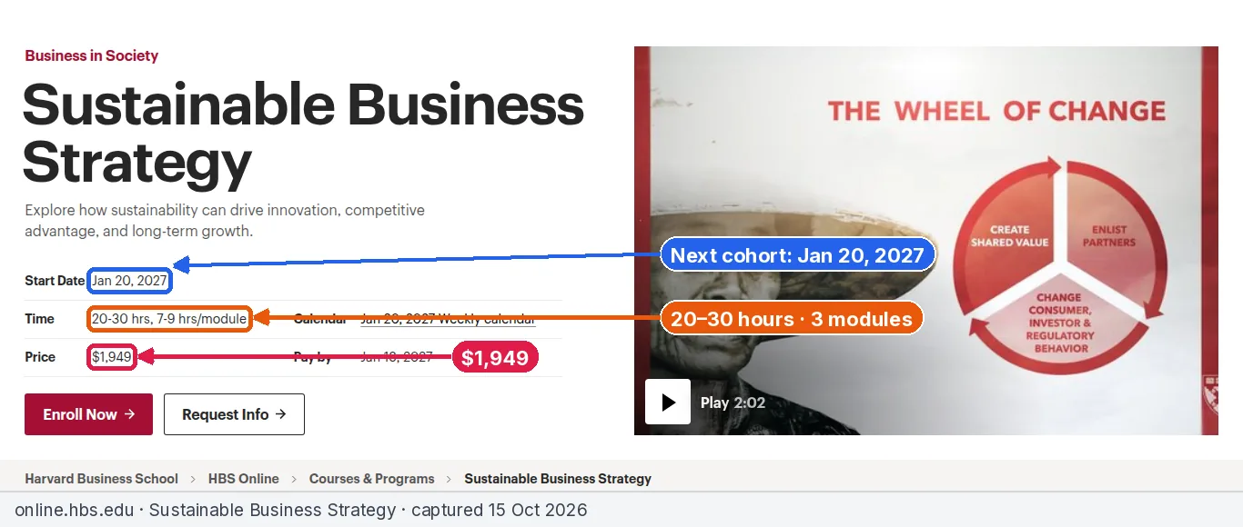 Annotated screenshot of the HBS Online Sustainable Business Strategy course page showing the $1,949 price, 20 to 30 hours and a January 20, 2027 start date