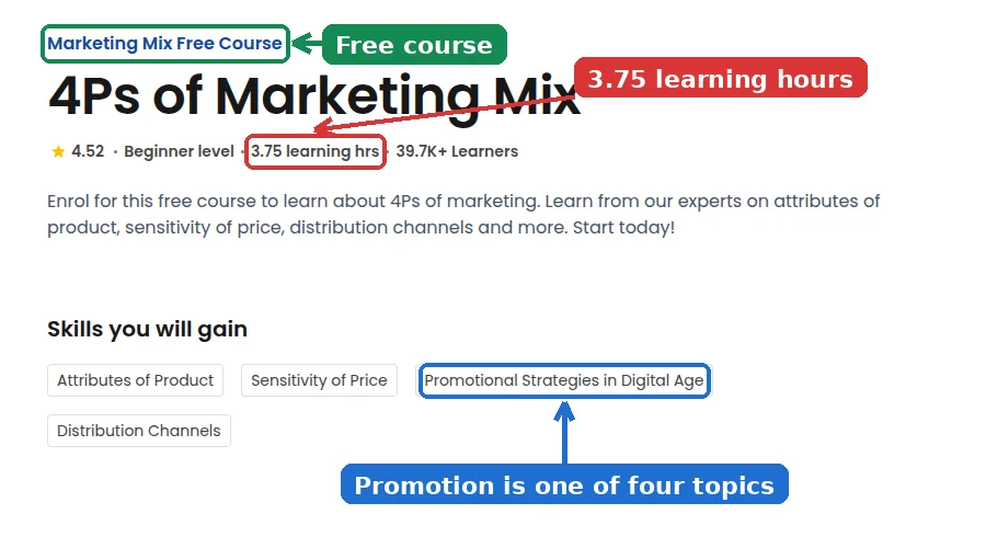 Great Learning 4Ps of Marketing Mix free course page showing Marketing Mix Free Course, 3.75 learning hrs and the skill Promotional Strategies in Digital Age