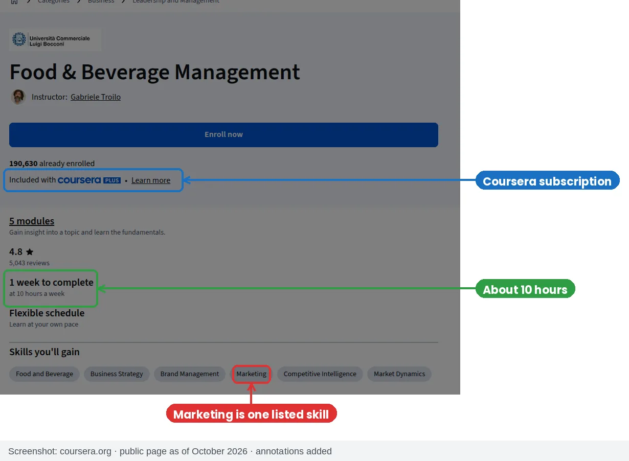 Coursera page for Bocconi's Food and Beverage Management course showing Coursera Plus, one week at ten hours a week and marketing among the skills