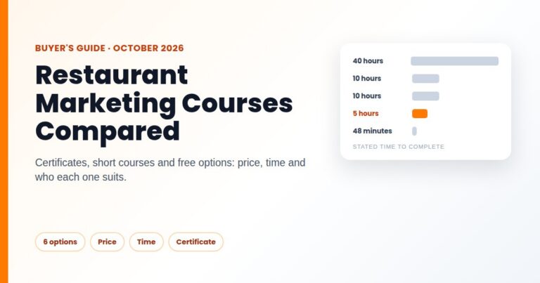 Restaurant marketing courses compared by price, time to complete and certificate