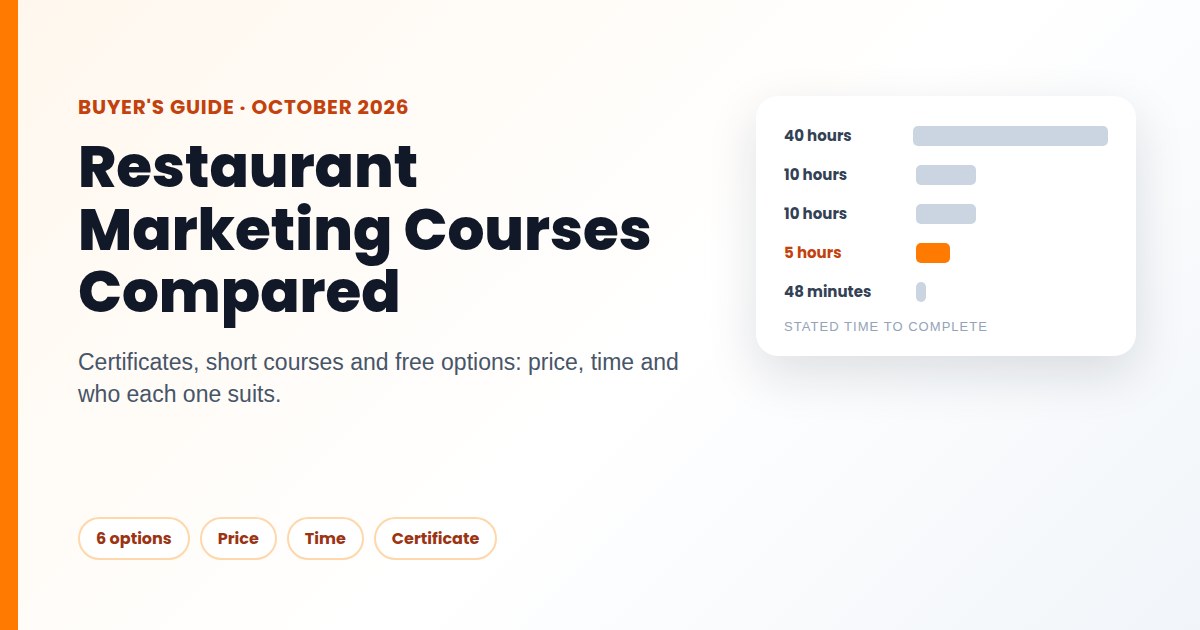 Restaurant marketing courses compared by price, time to complete and certificate
