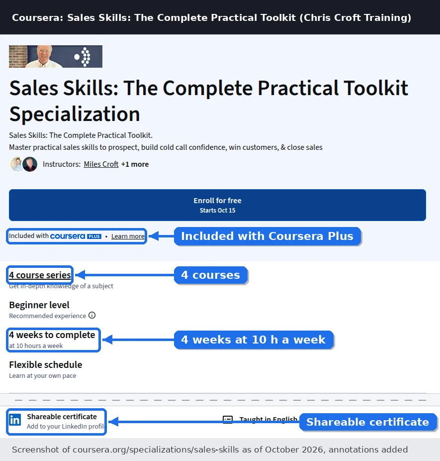 Coursera page for Sales Skills: The Complete Practical Toolkit Specialization showing Included with Coursera Plus, 4 course series, 4 weeks at 10 hours a week and shareable certificate