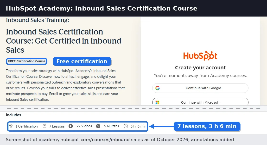 HubSpot Academy Inbound Sales Certification Course page showing the free certification label and 7 lessons, 22 videos, 5 quizzes, 3 hr 6 min