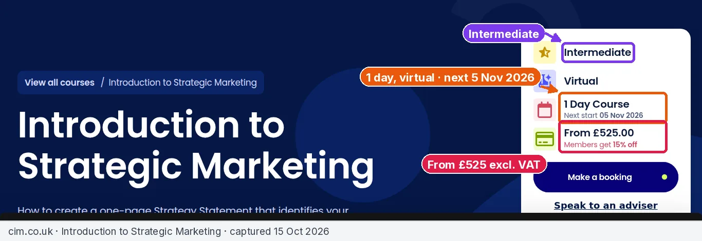 Annotated screenshot of the CIM Introduction to Strategic Marketing course page showing intermediate level, a one-day virtual course starting 5 Nov 2026 and a price from £525