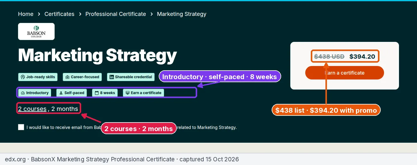 Annotated screenshot of the edX BabsonX Marketing Strategy professional certificate page showing the $438 list price, 2 courses, 2 months, introductory and self-paced