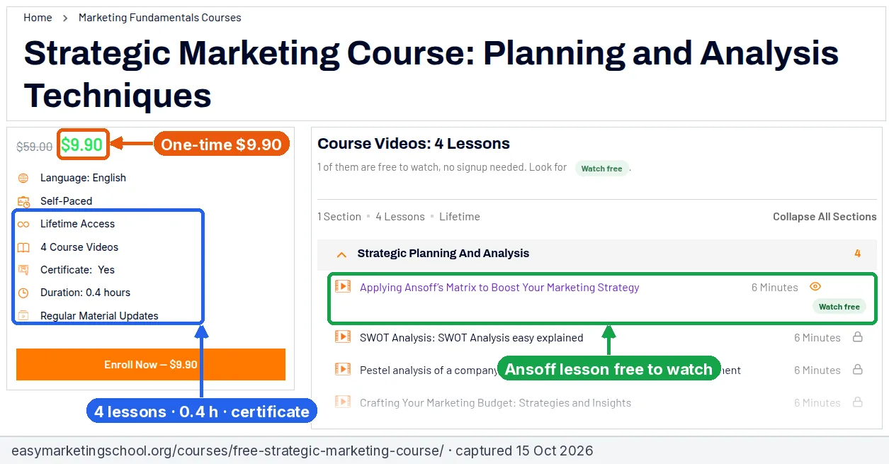 Annotated screenshot of the Easy Marketing School strategic marketing course page showing the $9.90 price, 4 lessons, 0.4 hours, certificate and a free Ansoff matrix lesson